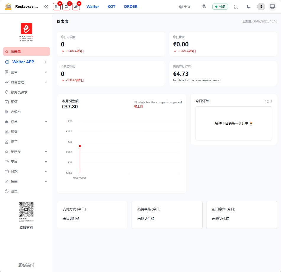 Admin dashboard screen